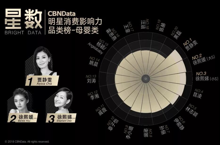 ?生完孩子的女星就是流量毒藥？越生越帶貨，她們才是娛樂圈真正的母憑子“貴”