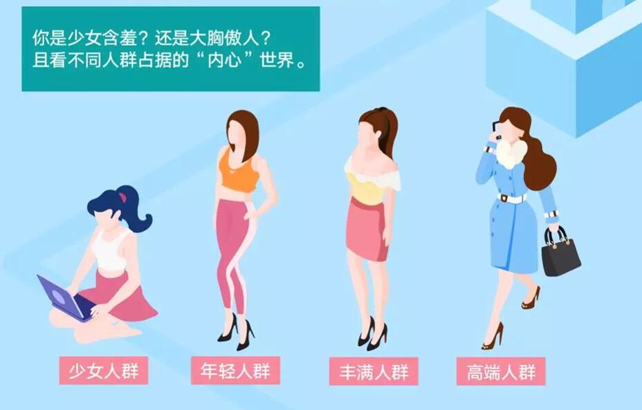 CBNData發布《內衣行業趨勢研究》報告，“令杯B動心，讓杯D放心”是她們的真心話