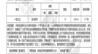接檔《歡樂(lè)頌2》的《一粒紅塵》畫風(fēng)清奇，目測(cè)要輸給《夏至未至》