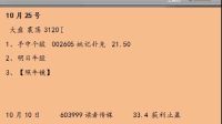 避免一錯(cuò)再做！散戶的通病你中了幾槍？
