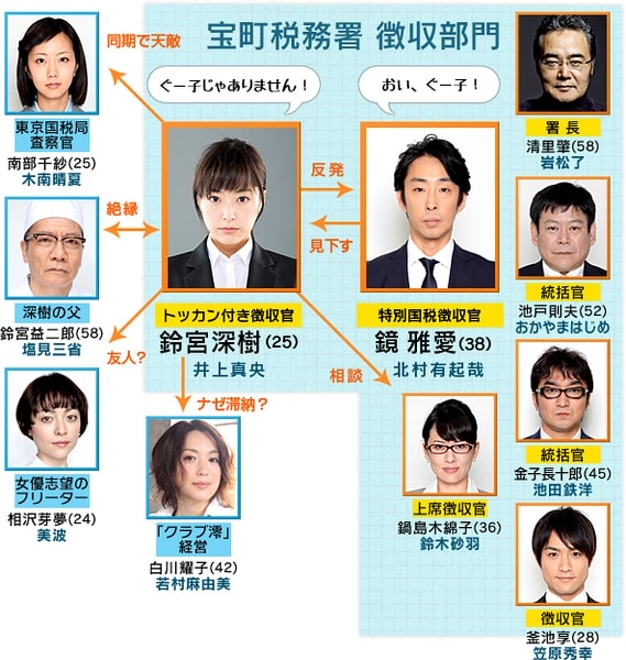特別國稅征收官  劇照